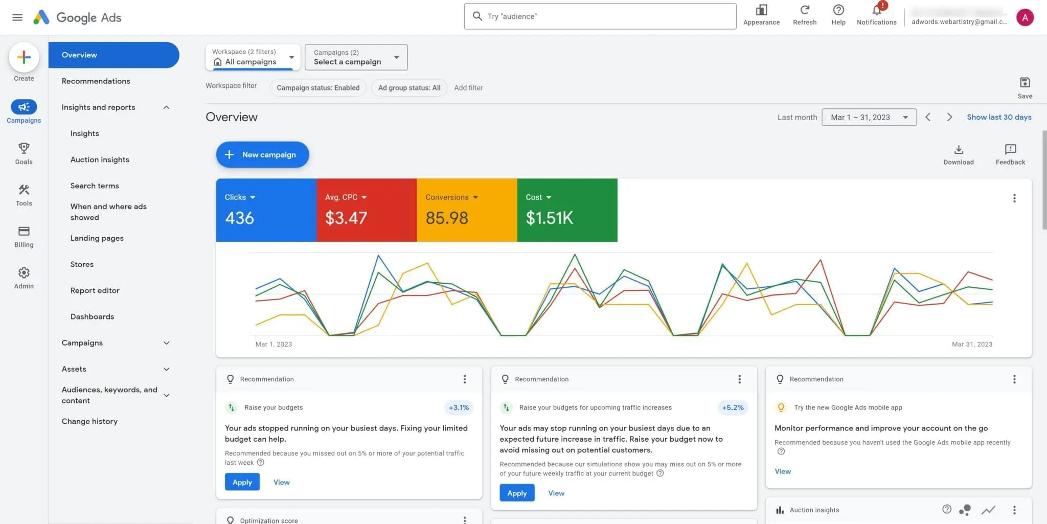 Google Ads dashboard showing 436 clicks, $3.47 CPC, 86 conversions, and $1.51K cost for March 2023 ad campaign performance.