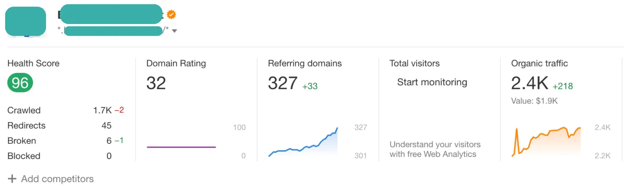Ahrefs SEO dashboard showing site health score, domain rating, referring domains, and 2.4K in organic traffic.