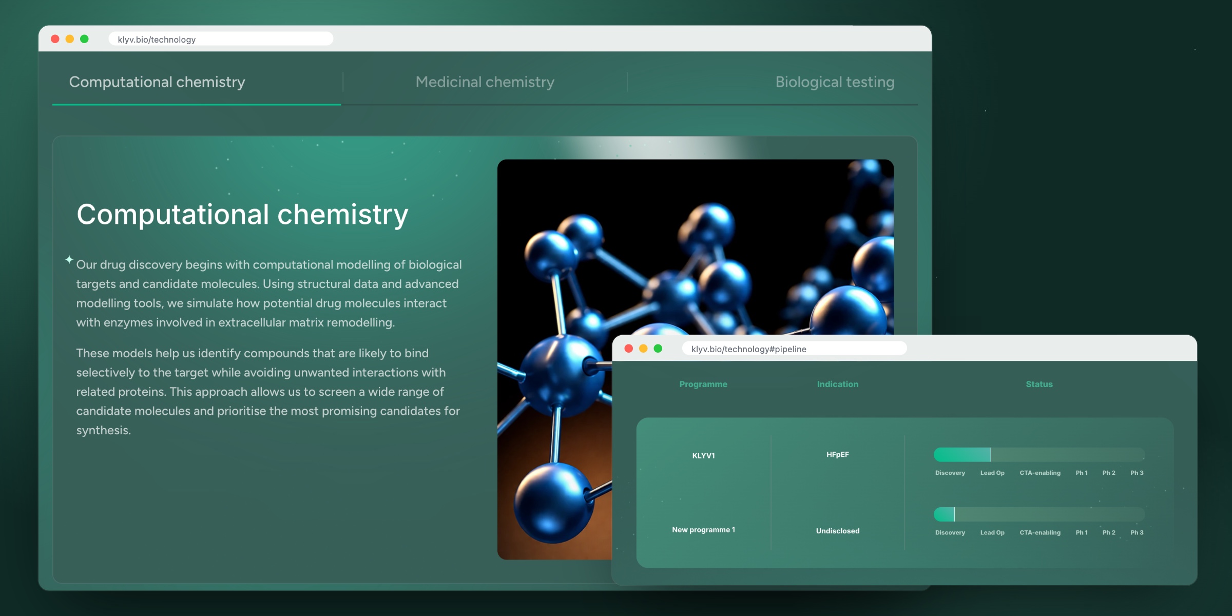 La página Technology de KLYV con pestañas de química computacional, química médica y ensayos biológicos, y la tabla de pipeline delante.